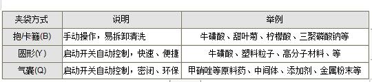 噸袋包裝機(圖1)